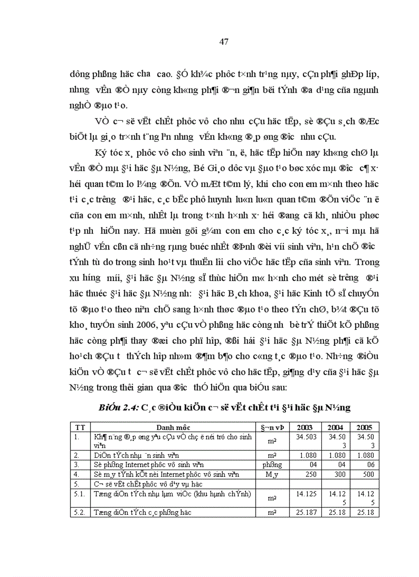 image for page Quản lý tài chính ở Đại học Đà Nẵng Thực trạng và giải pháp hoàn thiện