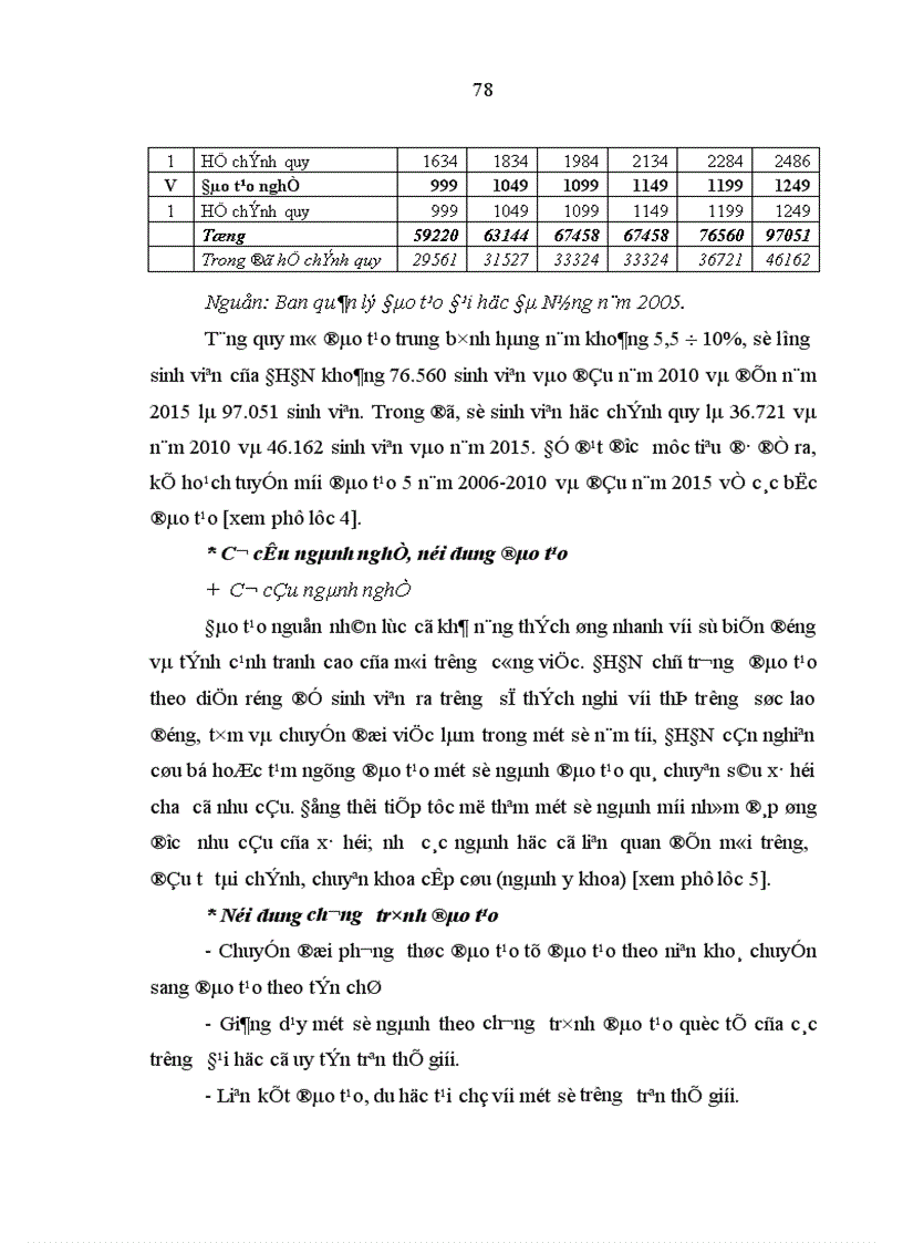 image for page Quản lý tài chính ở Đại học Đà Nẵng Thực trạng và giải pháp hoàn thiện