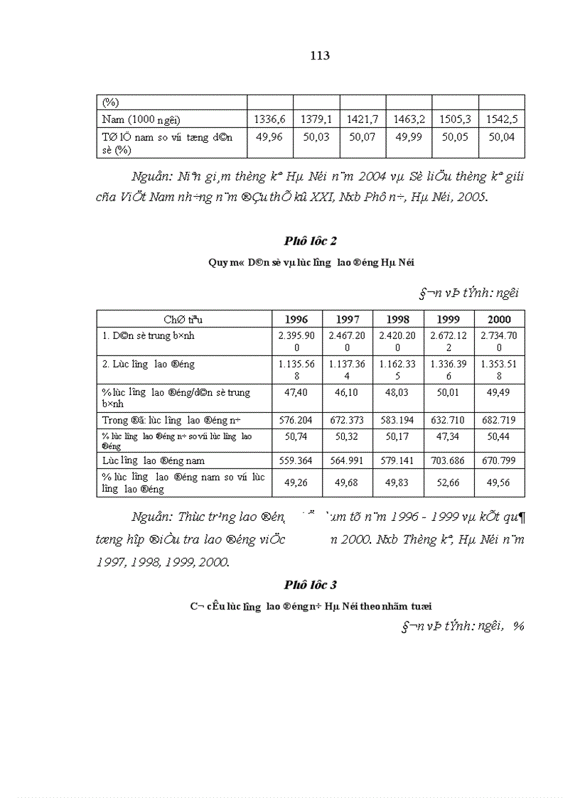 image for page Phát huy nguồn nhân lực nữ trong quá trình phát triển kinh tế xã hội ở Hà Nội hiện nay