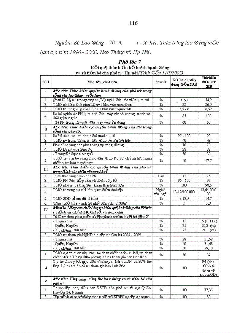 image for page Phát huy nguồn nhân lực nữ trong quá trình phát triển kinh tế xã hội ở Hà Nội hiện nay