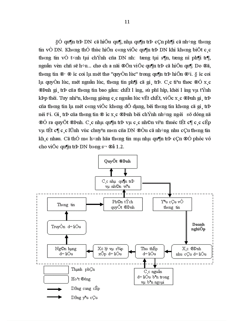 image for page Tổ chức kế toán quản trị các yếu tố đầu vào trong các doanh nghiệp nhà nước ở Việt Nam hiện nay