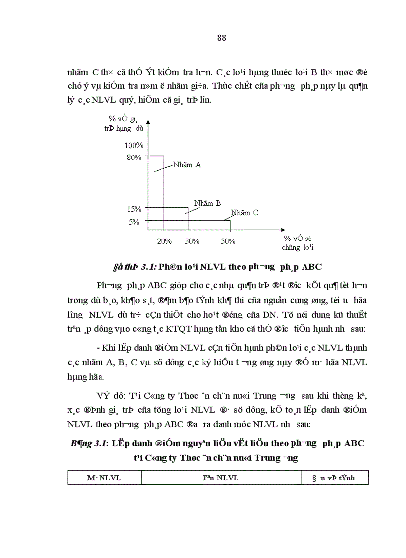 image for page Tổ chức kế toán quản trị các yếu tố đầu vào trong các doanh nghiệp nhà nước ở Việt Nam hiện nay