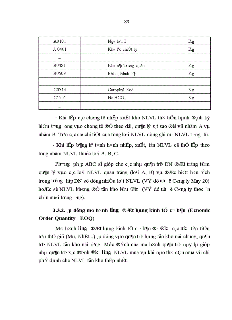 image for page Tổ chức kế toán quản trị các yếu tố đầu vào trong các doanh nghiệp nhà nước ở Việt Nam hiện nay