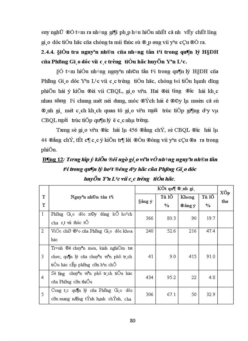 image for page Biện pháp quản lý hoạt động dạy học ở trường tiểu học của Phòng Giáo dục huyện Yên Lạc tỉnh Vĩnh Phúc 1