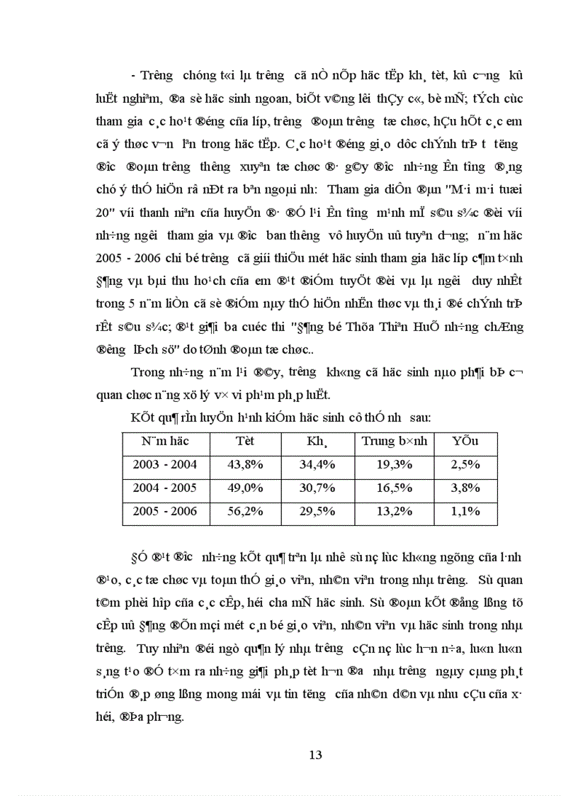 image for page Một số biện pháp chỉ đạo nhằm nâng cao chất lượng giáo dục đạo đức học sinh ở trường Trung học phổ thông An Lương Đông Thừa Thiên Huế