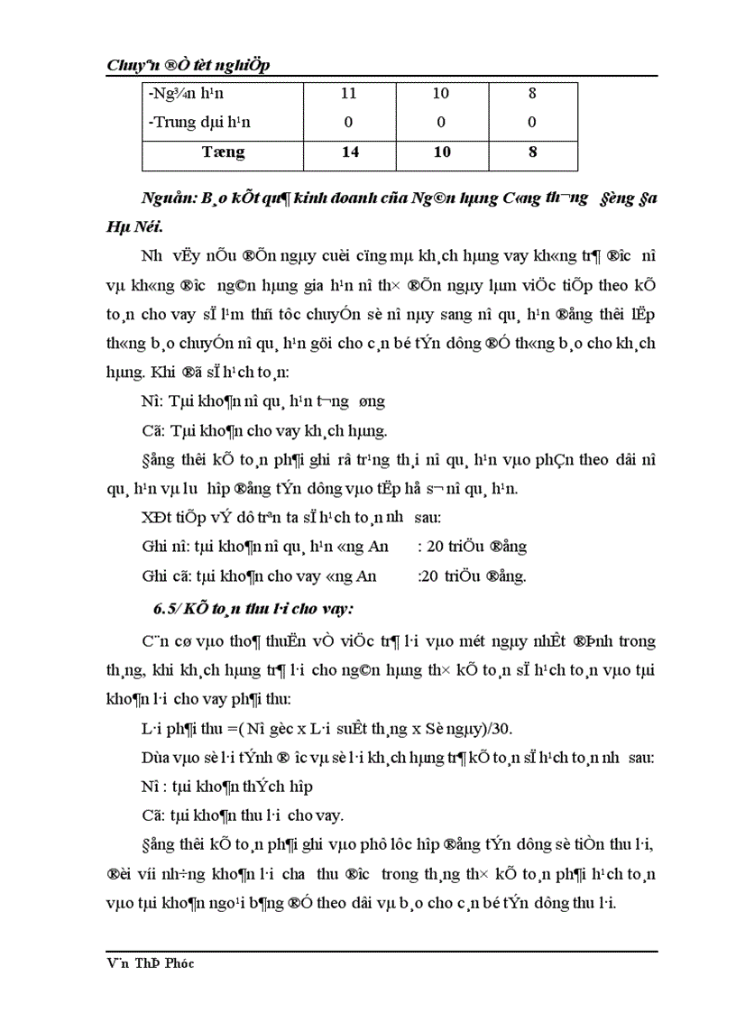 image for page Một số giải pháp nhằm hoàn thiện nghiệp vụ kế toán cho vay tại chi nhánh Ngân hàng Công thương Đống Đa Hà Nội 1