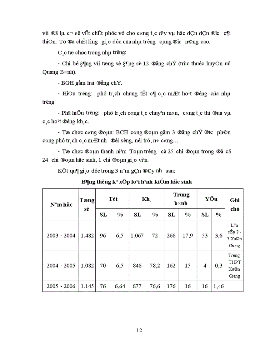 image for page Một số biện pháp chỉ đạo nhằm nâng cao chất lượng giáo dục đạo đức học sinh trường THPT Xuân Giang huyện Quang Bình tỉnh Hà Giang trong giai đoạn hiện nay 1