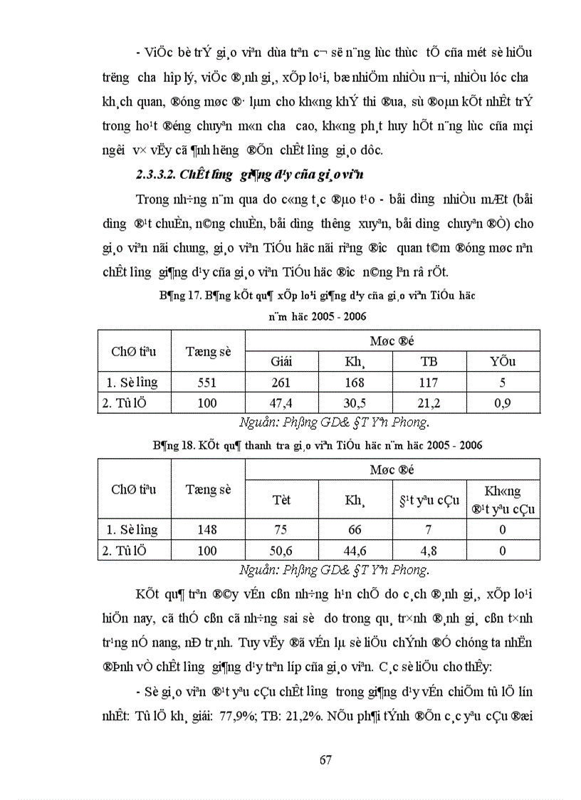 image for page Một số biện pháp xây dựng đội ngũ giáo viên Tiểu học huyện Yên Phong đến năm 2010 1
