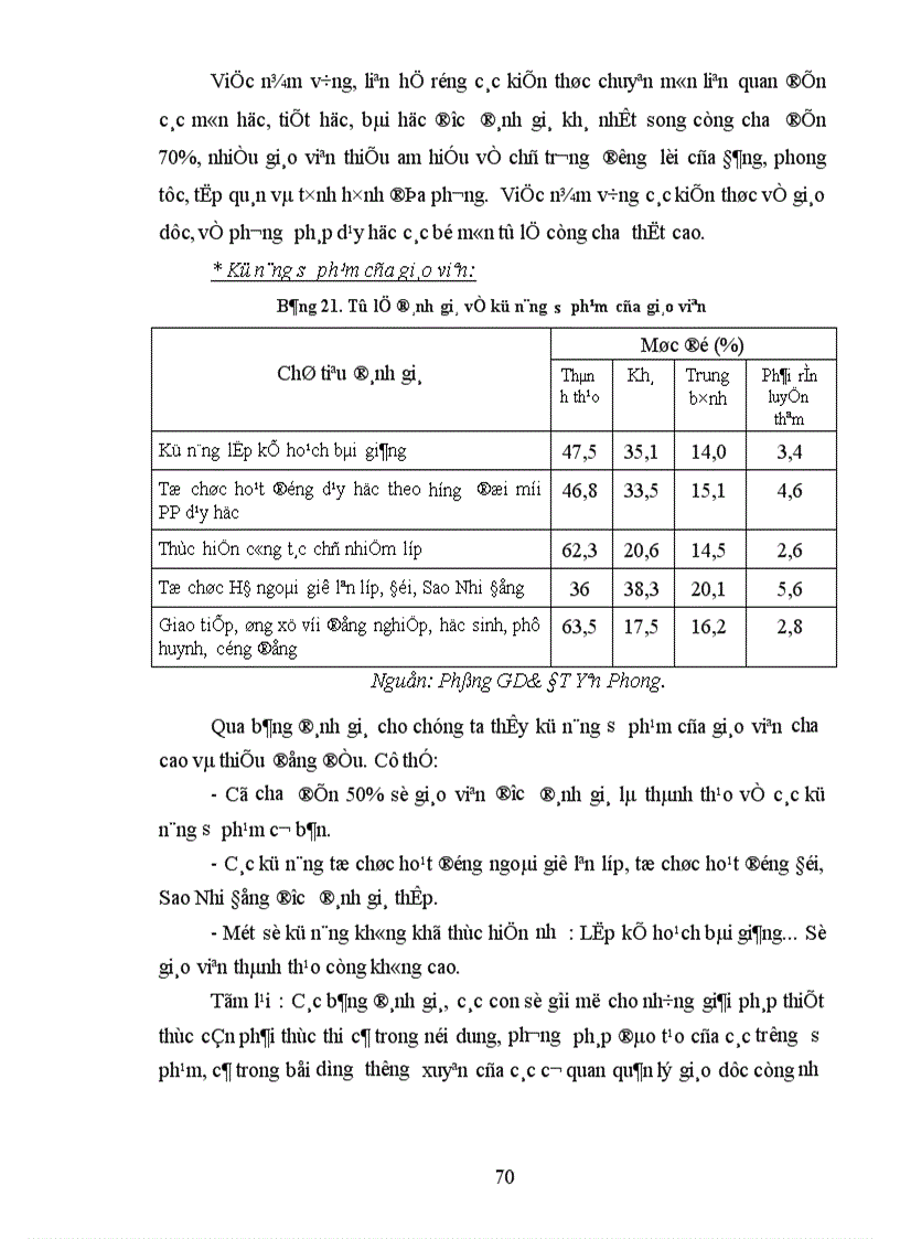 image for page Một số biện pháp xây dựng đội ngũ giáo viên Tiểu học huyện Yên Phong đến năm 2010 1