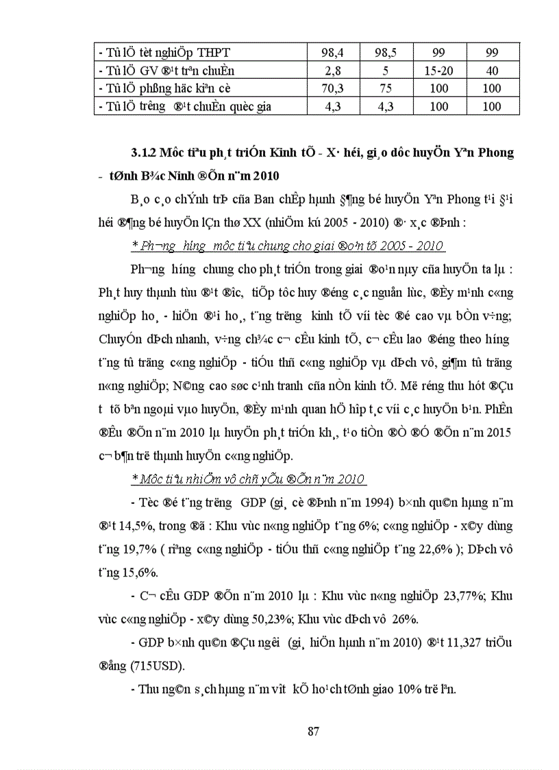 image for page Một số biện pháp xây dựng đội ngũ giáo viên Tiểu học huyện Yên Phong đến năm 2010 1