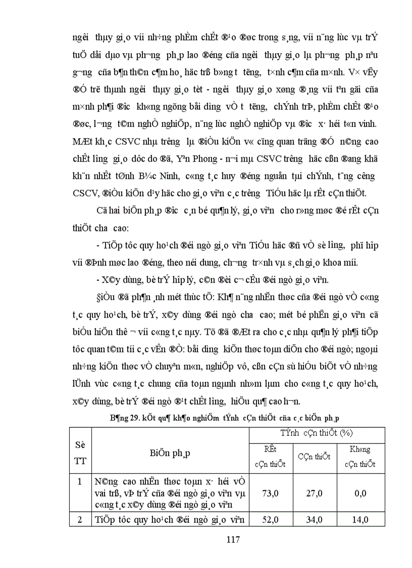image for page Một số biện pháp xây dựng đội ngũ giáo viên Tiểu học huyện Yên Phong đến năm 2010 1