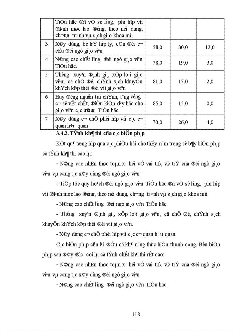 image for page Một số biện pháp xây dựng đội ngũ giáo viên Tiểu học huyện Yên Phong đến năm 2010 1