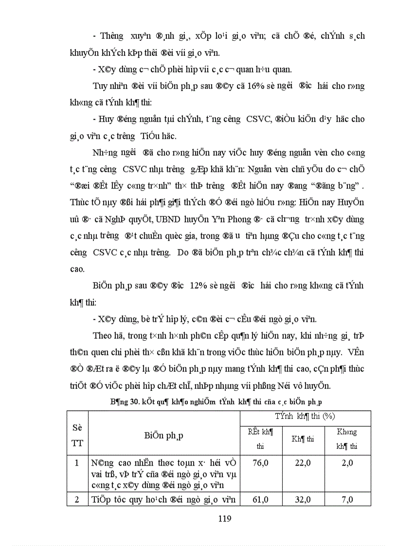 image for page Một số biện pháp xây dựng đội ngũ giáo viên Tiểu học huyện Yên Phong đến năm 2010 1