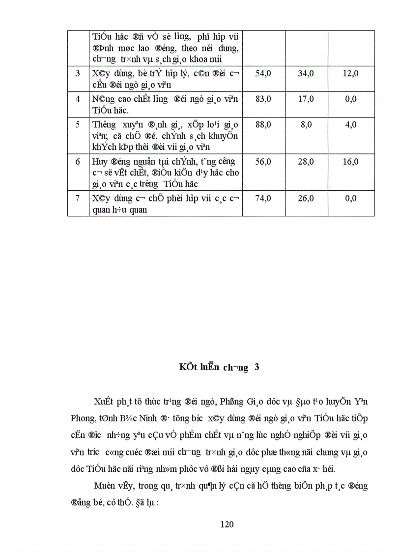 image for page Một số biện pháp xây dựng đội ngũ giáo viên Tiểu học huyện Yên Phong đến năm 2010 1