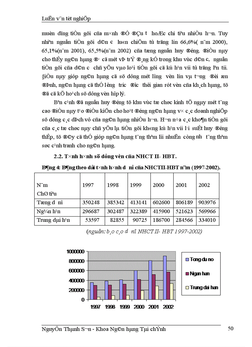 image for page Giải pháp nâng cao chất lượng tín dụng ngắn hạn tại chi nhánh NHCTII HBT 1