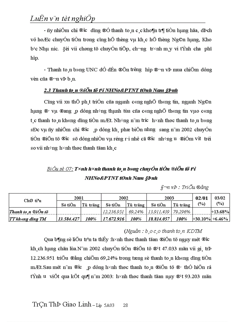 image for page Một số kiến nghị góp phần hoàn thiện chế độ thanh toán không dùng tiền mặt tại NHNo PTNT tỉnh Nam Định 1