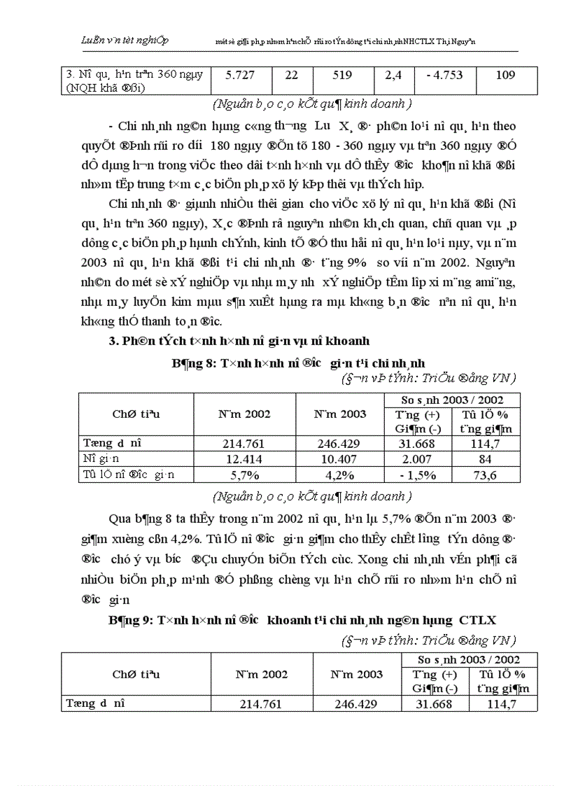 image for page Một số biện pháp nhằm hạn chế rủi ro tín dụng tại chi nhánh Ngân hàng Công thương Lưu Xá Thái Nguyên 1