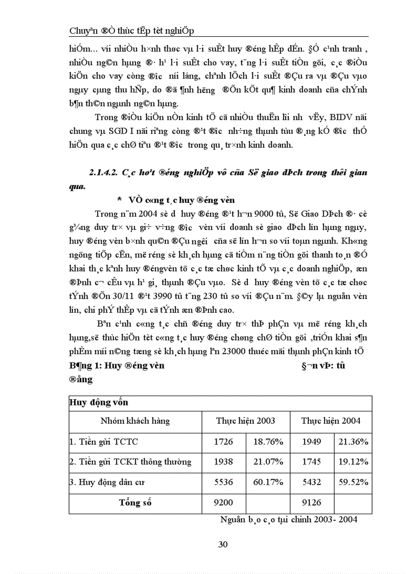image for page Giải pháp nâng cao chất lượng tín dụng đối với kinh tế ngoài quốc doanh tại Sở giao dịch I Ngân hàng Đầu tư và Phát triển Việt Nam 1