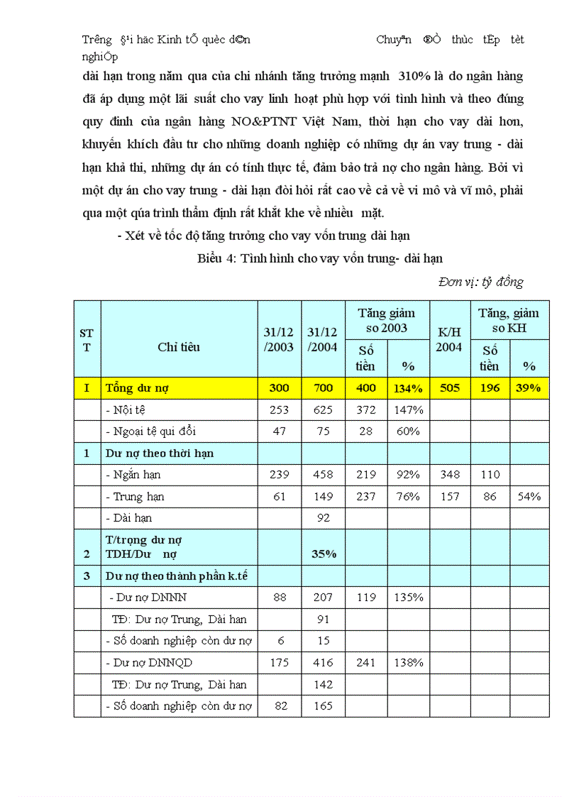 image for page Thực trạng và giải pháp đối với tín dụng trung dài hạn tại chi nhánh Ngân Hàng No PTNT Đông Hà Nội 1