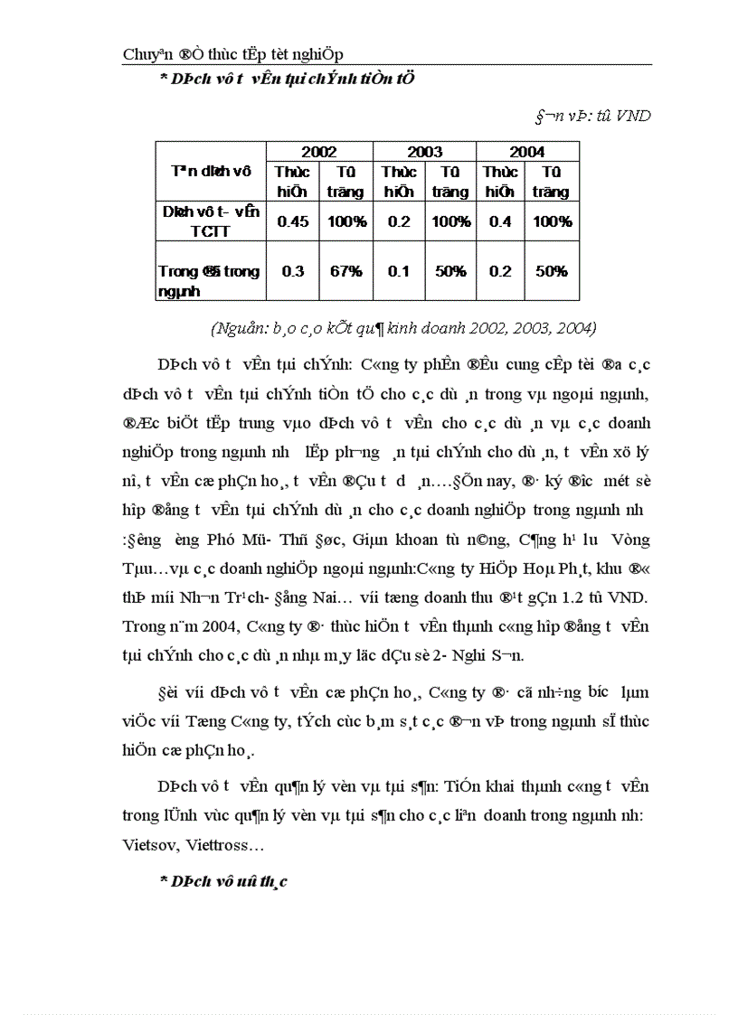 image for page Nâng cao chất lượng cho vay trung và dài hạn tại Công ty Tài chính Dầu khí 1
