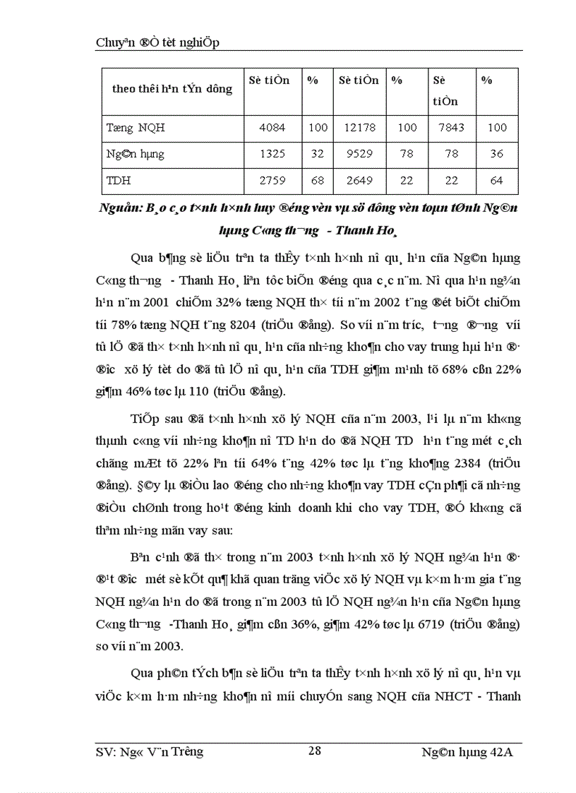 image for page Giải pháp phòng ngừa và hạn chế rủi ro trong cho vay tại ngân hàng công thương Thanh Hoá 1