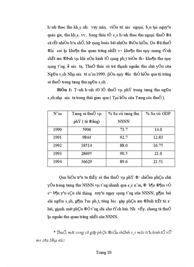 image for page Bàn về công tác quản lí thu thuế giá trị gia tăng ở khu vực kinh tế cá thể trên địa bàn quận Ba đình 1
