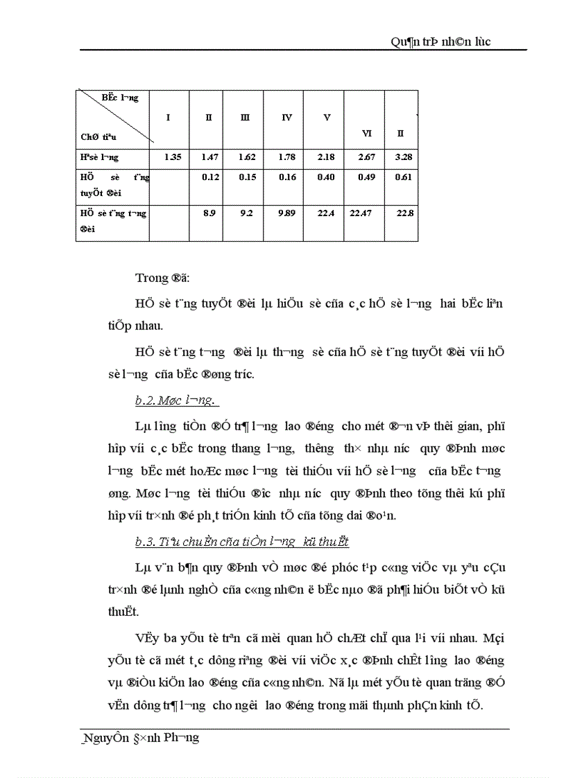 image for page Tình hình thực tế sản xuất của công nhân về điều kiện thực hiện mưc sản lượng thái độ lao động của công nhân