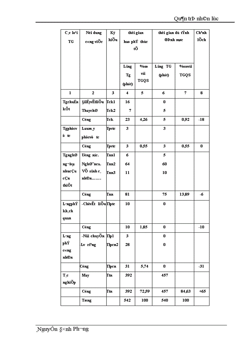 image for page Tình hình thực tế sản xuất của công nhân về điều kiện thực hiện mưc sản lượng thái độ lao động của công nhân