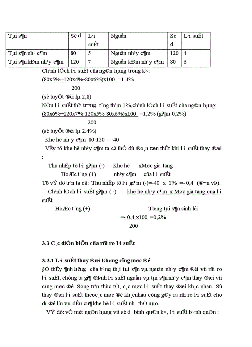 image for page Rủi ro lãi suất trong hệ thống kinh doanh ngân hàng và các giải pháp phòng ngừa 1