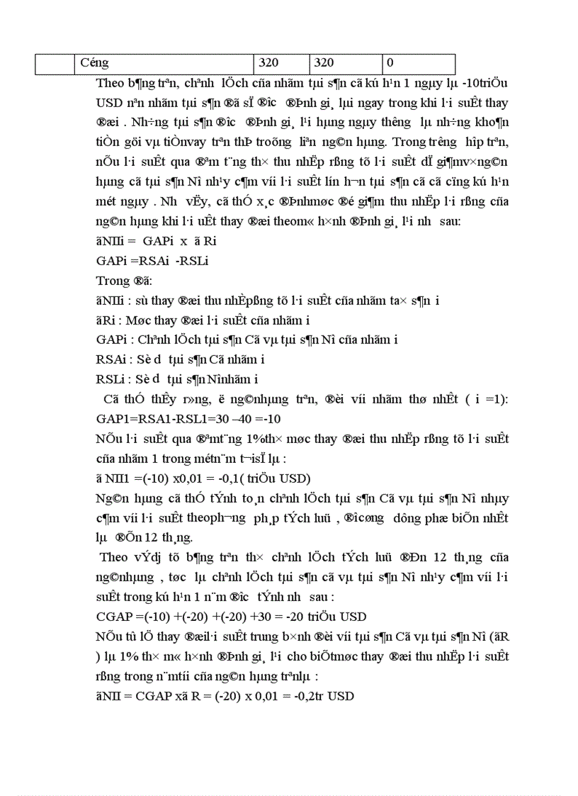 image for page Rủi ro lãi suất trong hệ thống kinh doanh ngân hàng và các giải pháp phòng ngừa 1