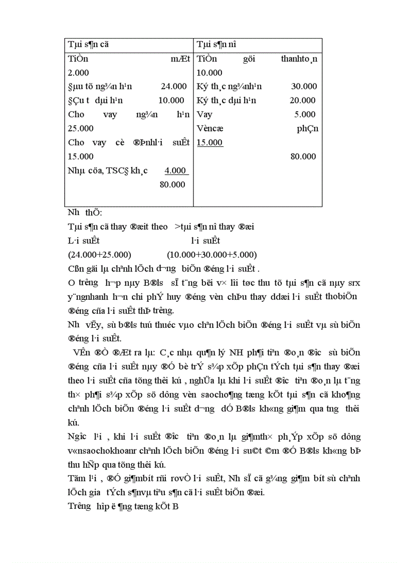 image for page Rủi ro lãi suất trong hệ thống kinh doanh ngân hàng và các giải pháp phòng ngừa 1