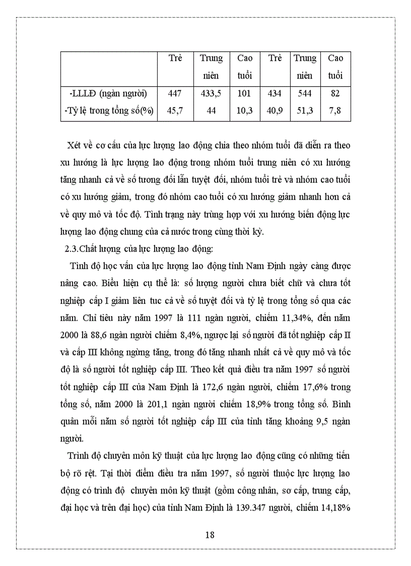 image for page Thực trạng XKLĐ tỉnh Nam Định