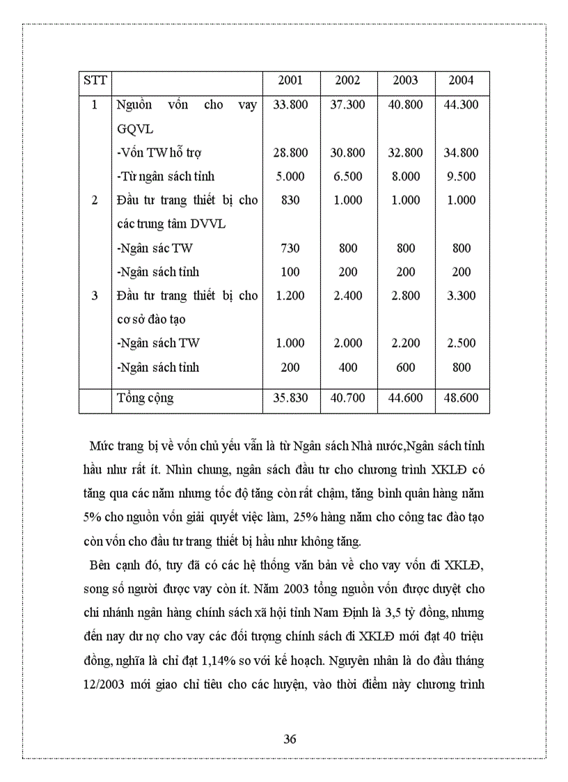 image for page Thực trạng XKLĐ tỉnh Nam Định