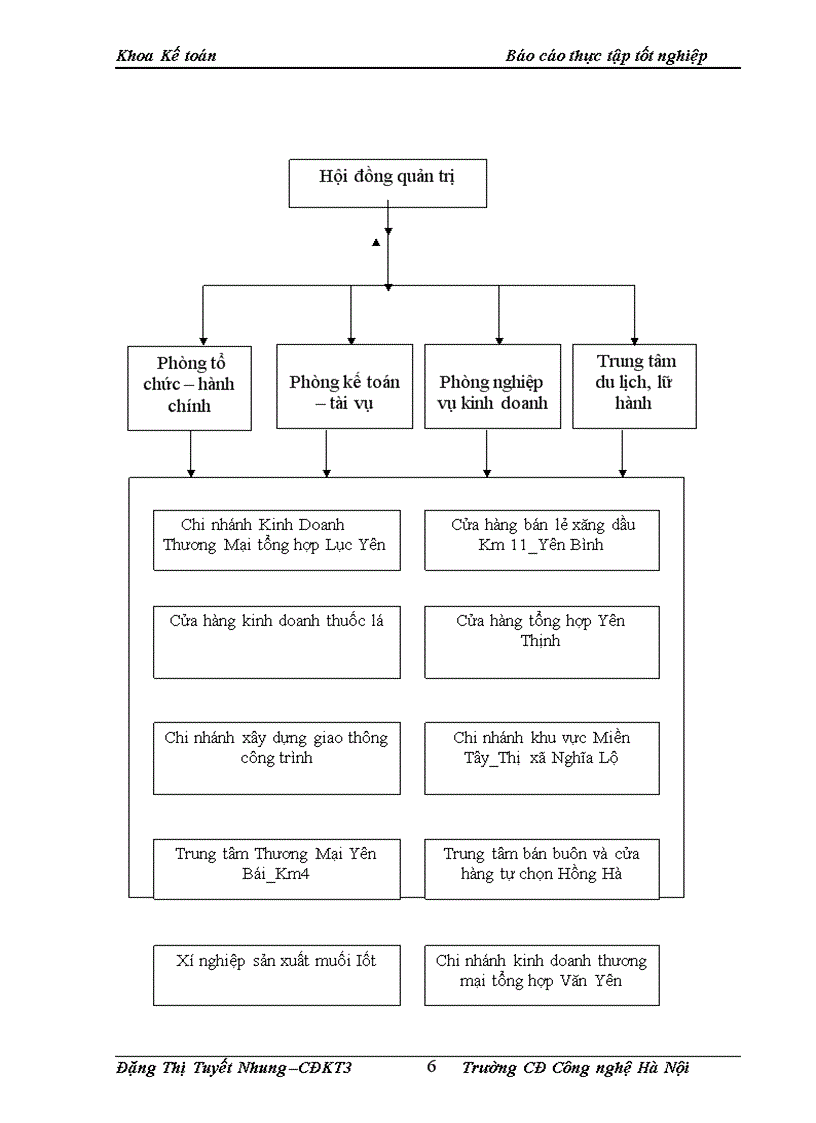 image for page Tổ chức kế toán nguyên vật liệu