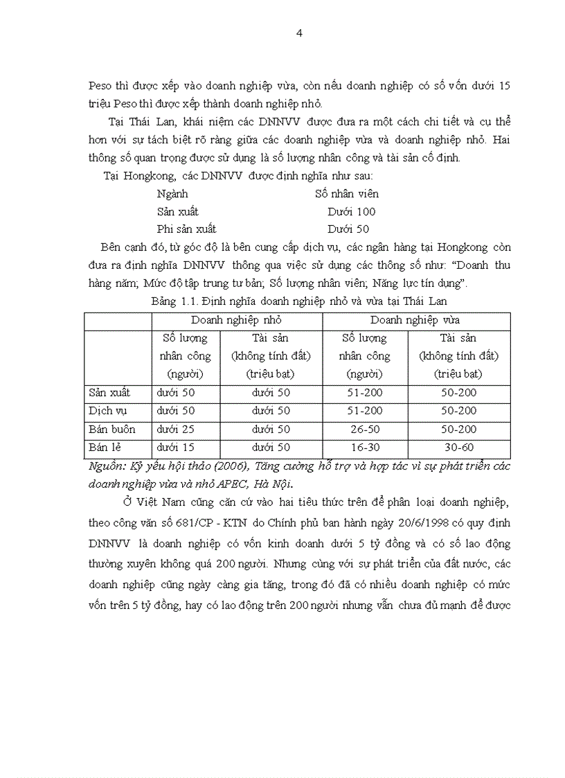 image for page Nâng cao chất lượng tín dụng doanh nghiệp nhỏ và vừa tại Ngân hàng TMCP Quân đội Chi nhánh Hải Phòng