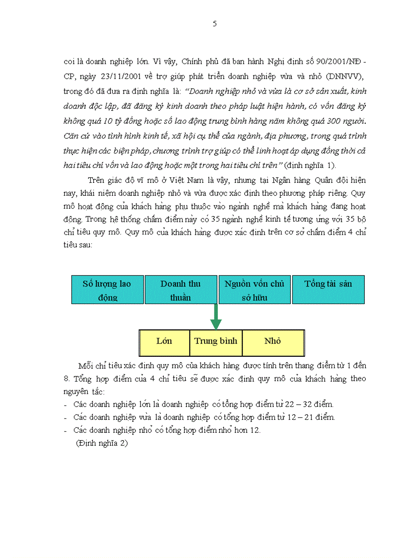 image for page Nâng cao chất lượng tín dụng doanh nghiệp nhỏ và vừa tại Ngân hàng TMCP Quân đội Chi nhánh Hải Phòng