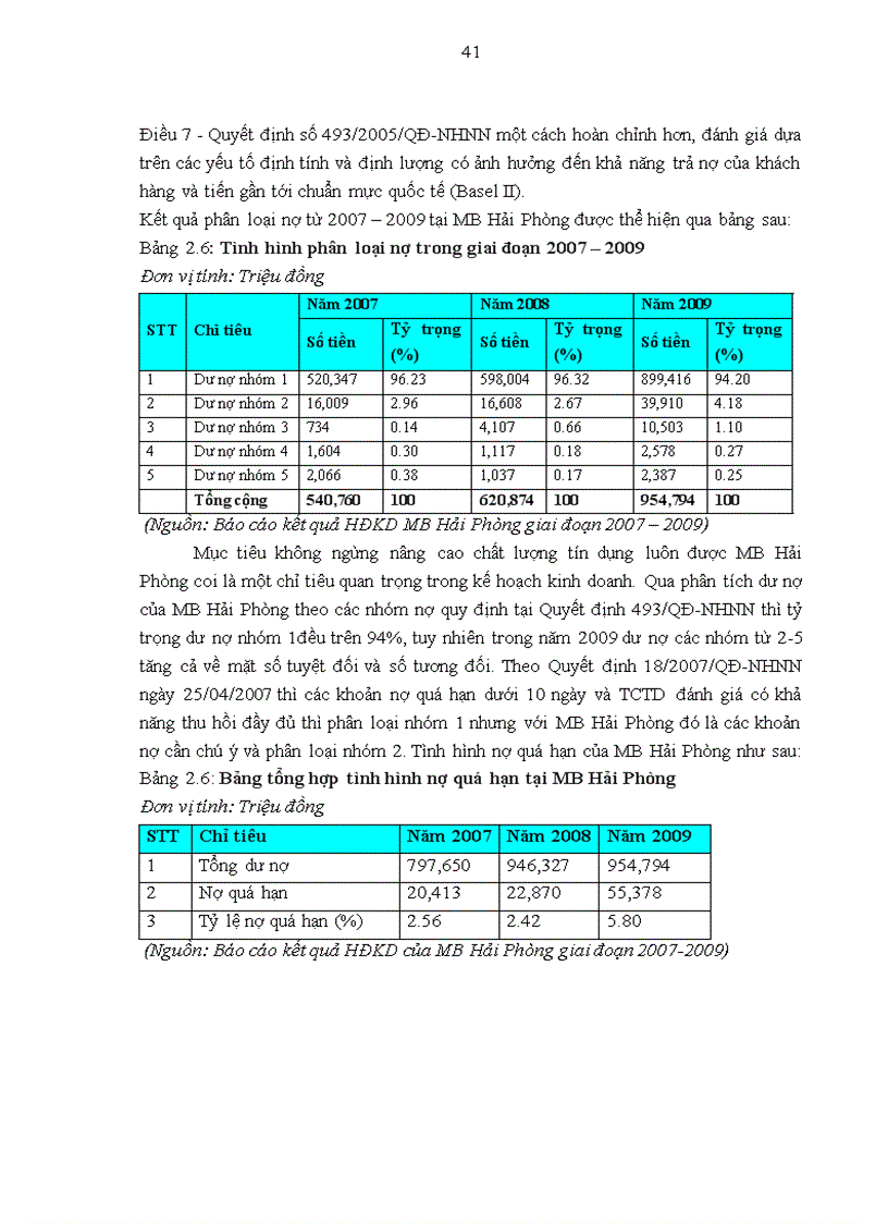 image for page Nâng cao chất lượng tín dụng doanh nghiệp nhỏ và vừa tại Ngân hàng TMCP Quân đội Chi nhánh Hải Phòng