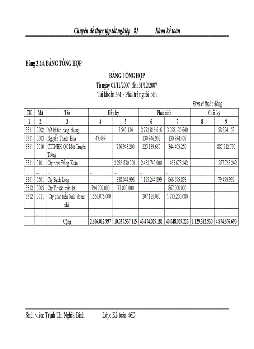 image for page Hoàn thiện công tác kế toán nguyên vật liệu tại Công ty cổ phần Thăng Long