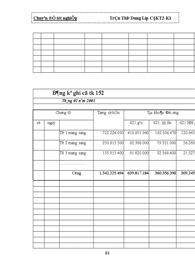 image for page Tổ chức công tác kế toán nguyên vật liệu 1