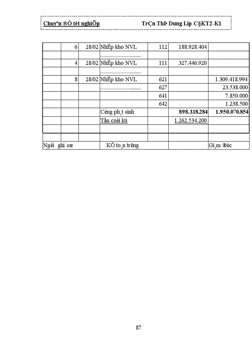 image for page Tổ chức công tác kế toán nguyên vật liệu 1
