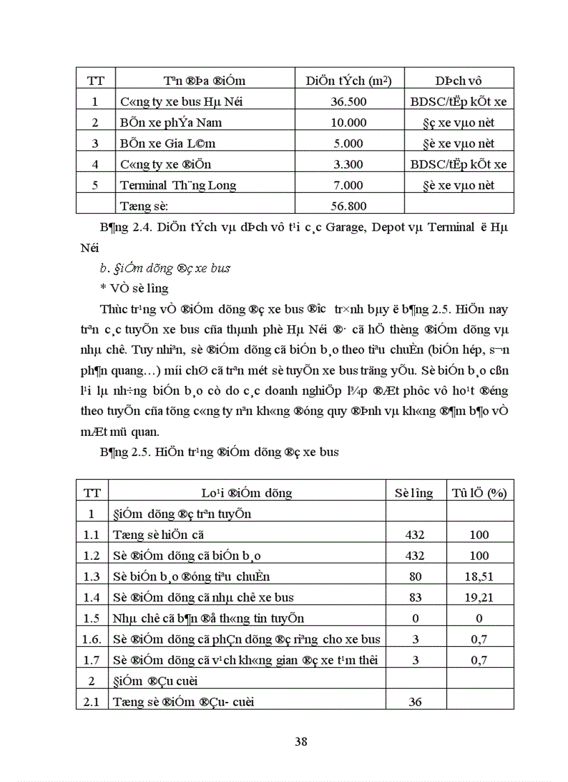 image for page Hoàn thiện công tác quản lý trợ giá cho xe bus công cộng ở Hà Nội
