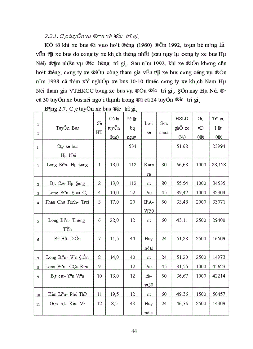 image for page Hoàn thiện công tác quản lý trợ giá cho xe bus công cộng ở Hà Nội