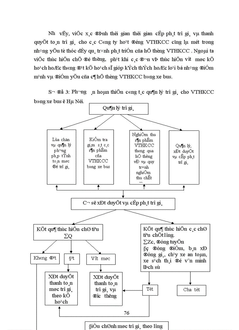 image for page Hoàn thiện công tác quản lý trợ giá cho xe bus công cộng ở Hà Nội