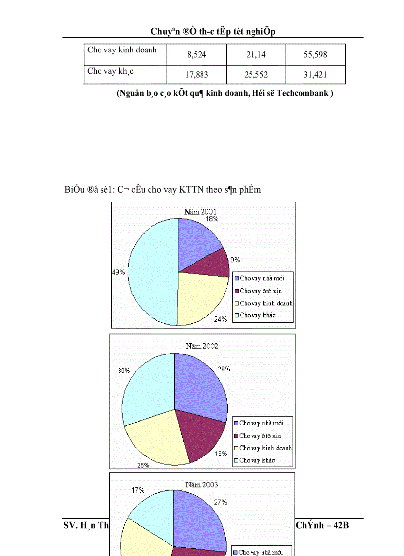 image for page Giải pháp đẩy mạnh hoạt động cho vay khu vực kinh tế tư nhân tại Hội sở Ngân hàng TMCP Kỹ Thương Việt Nam