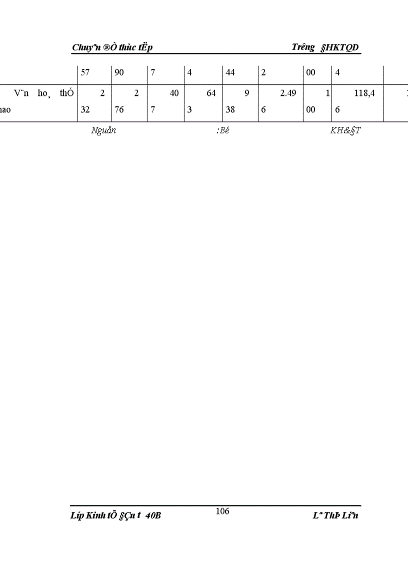 image for page Đánh giá tình hình sử dụng vốn đầu tư XDCB ở Việt Nam giai đoạn 1991 2000 và một số giải pháp nhằm nâng cao hiệu quả sử dụng trong thời gian tới