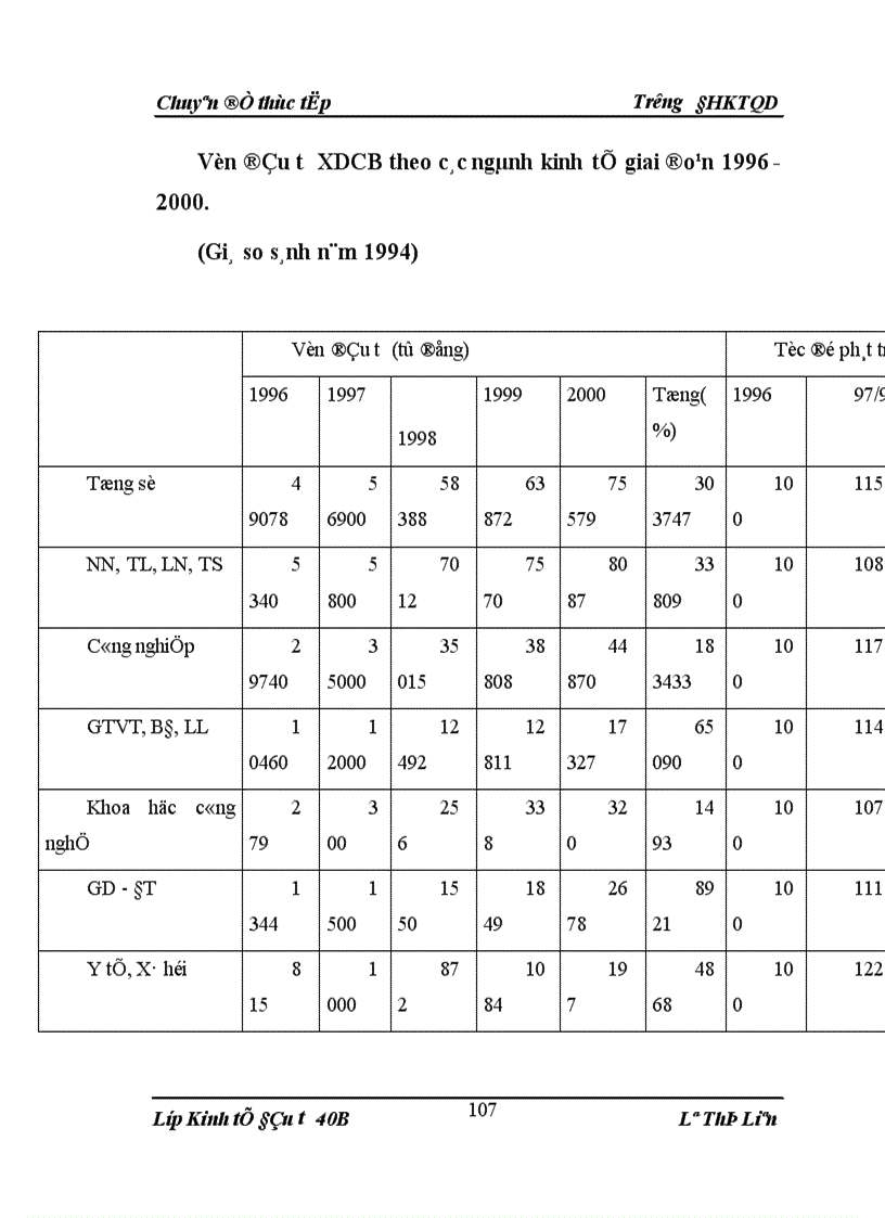 image for page Đánh giá tình hình sử dụng vốn đầu tư XDCB ở Việt Nam giai đoạn 1991 2000 và một số giải pháp nhằm nâng cao hiệu quả sử dụng trong thời gian tới