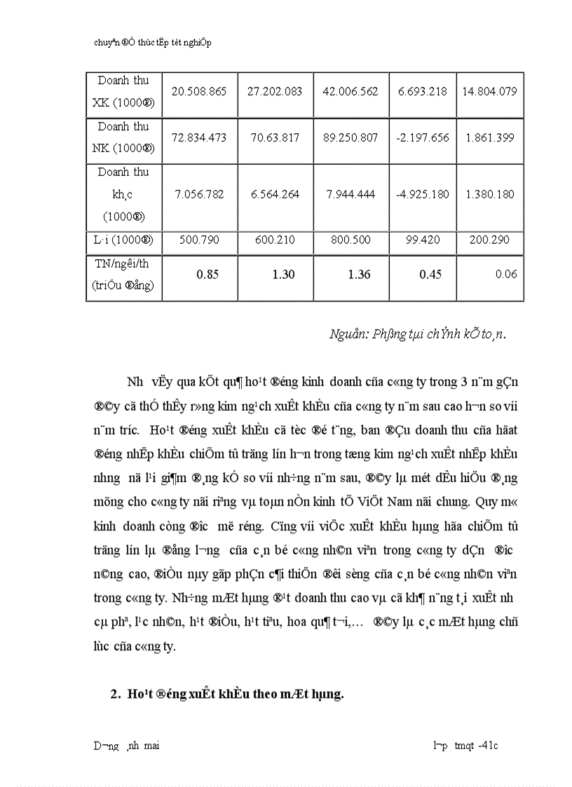 image for page Hoàn thiện tổ chức công tác xuất khẩu tại công ty XNK nông sản thực phẩm Hà Nội AGREXPORT