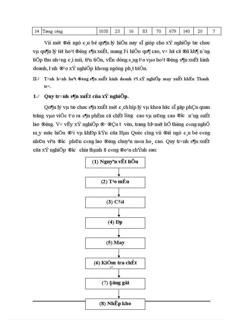 image for page Các nhân tố ảnh hưởng và một số giải pháp nâng cao hiệu quả sản xuất kinh doanh ở xí nghiệp