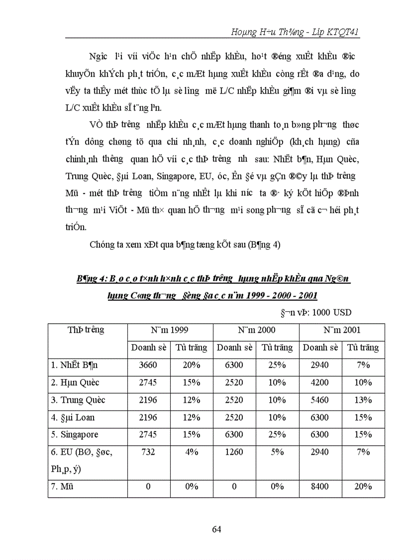 image for page Thực trạng phát triển nghiệp vụ thanh toán hàng nhập khẩu bằng phương thức tín dụng chứng từ tại nhct đống đa