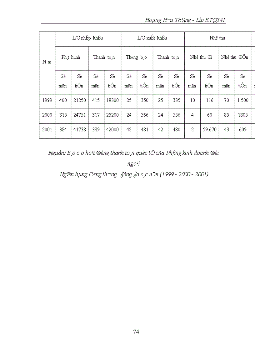 image for page Thực trạng phát triển nghiệp vụ thanh toán hàng nhập khẩu bằng phương thức tín dụng chứng từ tại nhct đống đa
